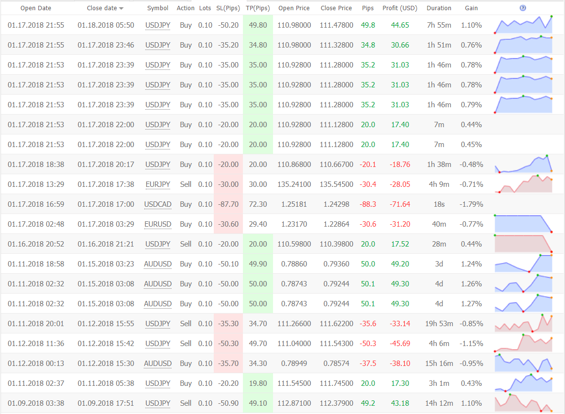 1000pipClimberSystem trading results