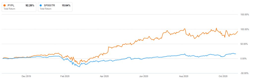 Etsy stock has risen by 92% in the past 12 months