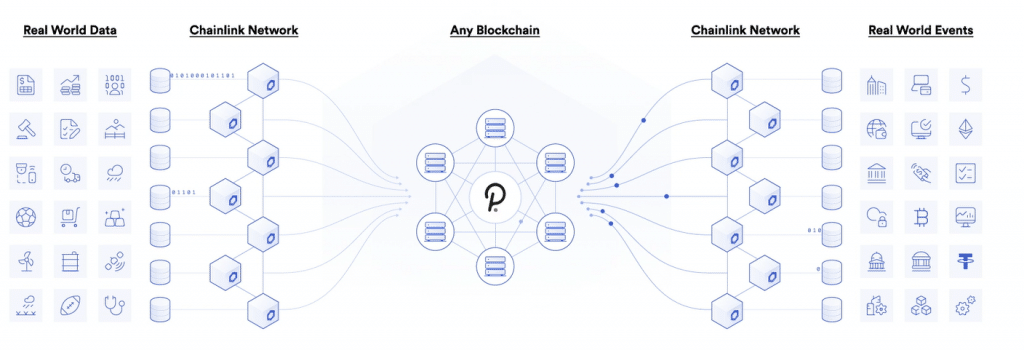 Chainlink explained