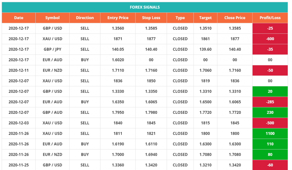 Centre Forex profit