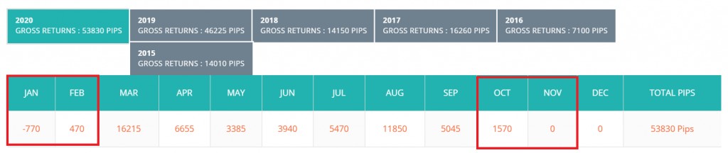 Centre Forex presentation