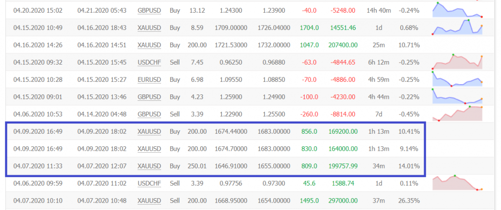 Centre Forex trading results