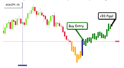 EFC Indicator Trading Results