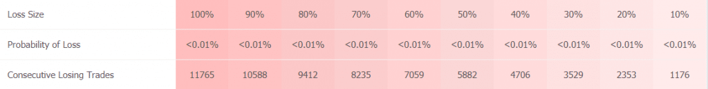 Elite Forex Scalper trading results