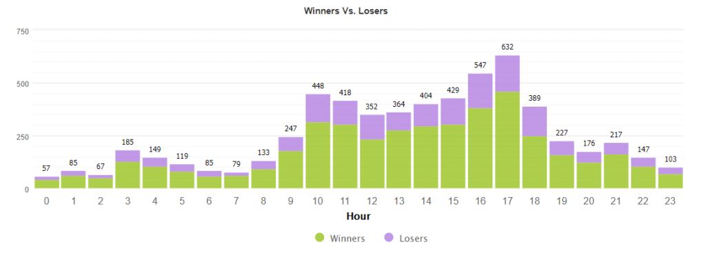 Elite Forex Scalper trading results