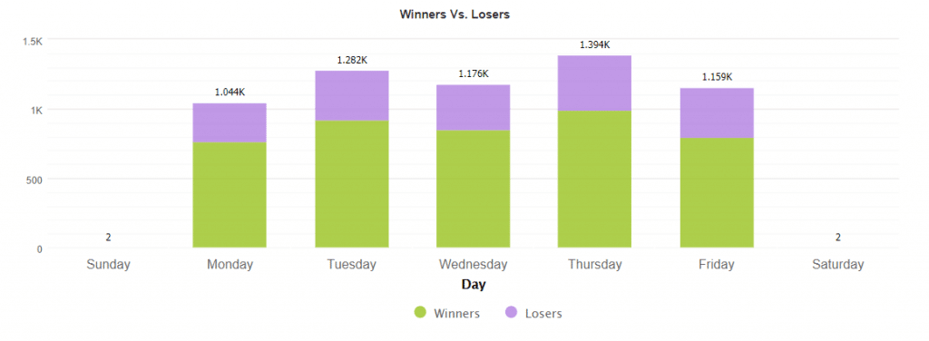 Elite Forex Scalper trading results