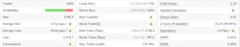 Elite Forex Scalper advanced statistics