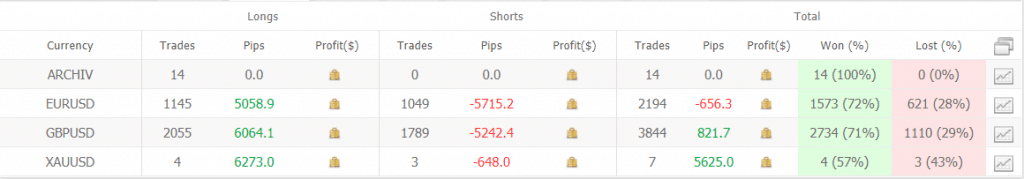 Elite Forex Scalper trading results