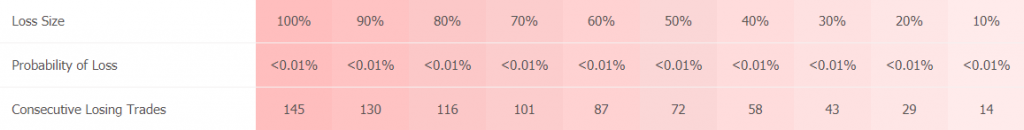 Elite Tactics Trading Results