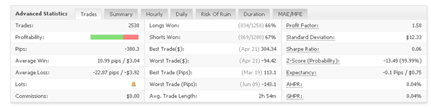 FX BLASTERPRO advanced statistics