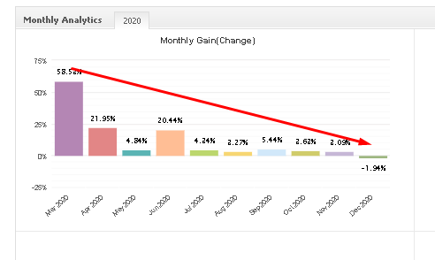 FX BLASTERPRO monthly gain