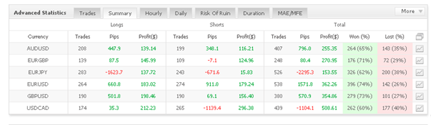 FX BLASTERPRO trading results