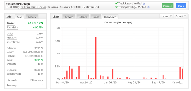 FX BLASTERPRO drawdowns