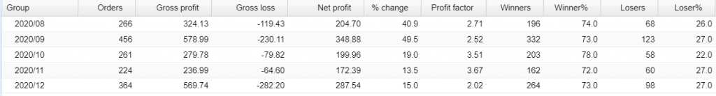 FX Fortnite Trading Results
