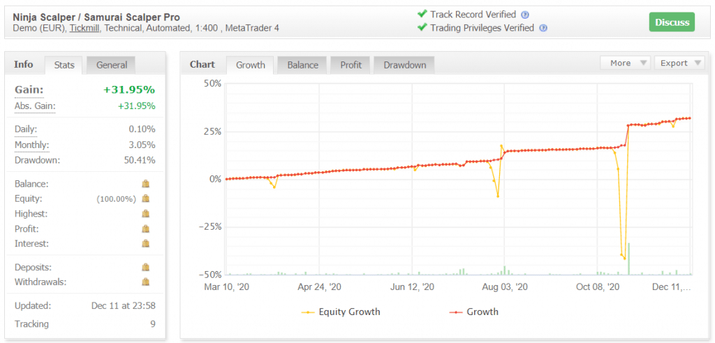 Ninja Scalper myfxbook