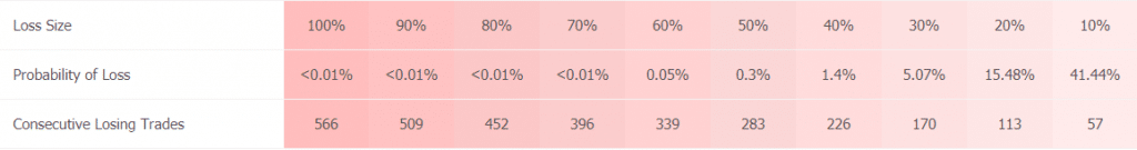 Ninja Scalper trading results