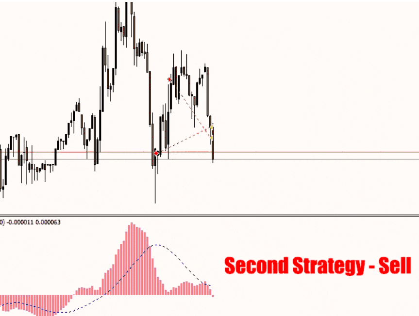 Ninja Scalper strategy