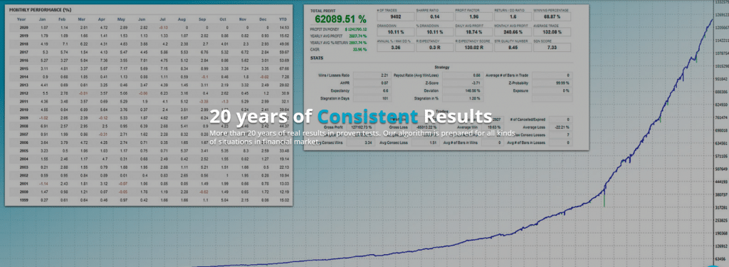 Ninja Scalper Trading Results