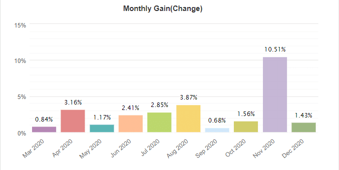 Ninja Scalper monthly gain
