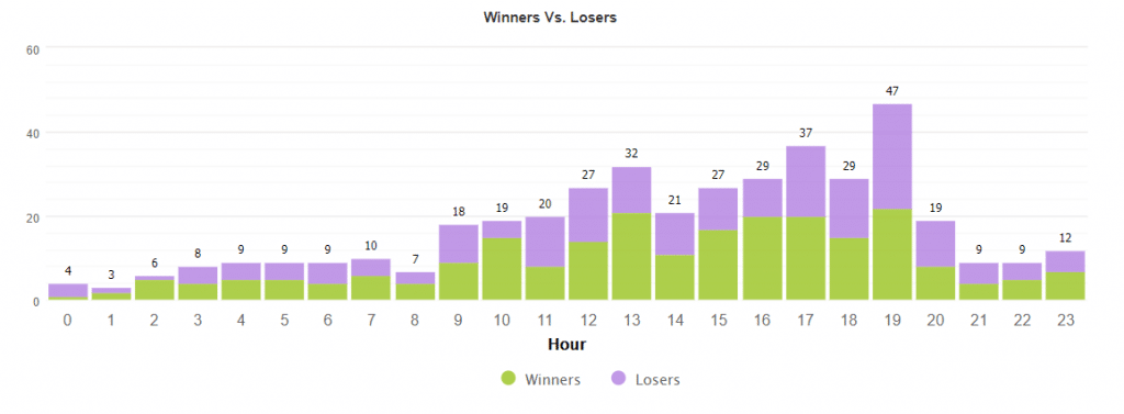 Ninja Scalper trading results