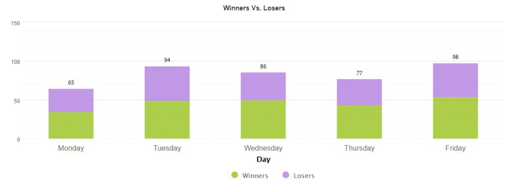 Ninja Scalper trading results