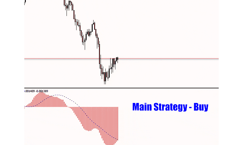 Ninja Scalper strategy