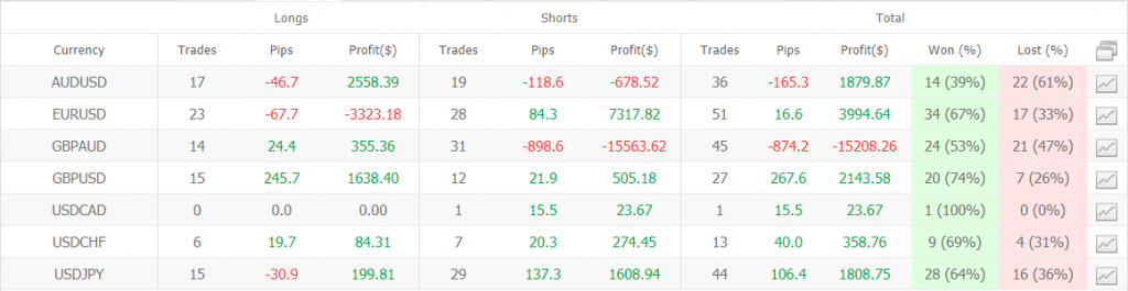 Sweet Profit Robot trading results