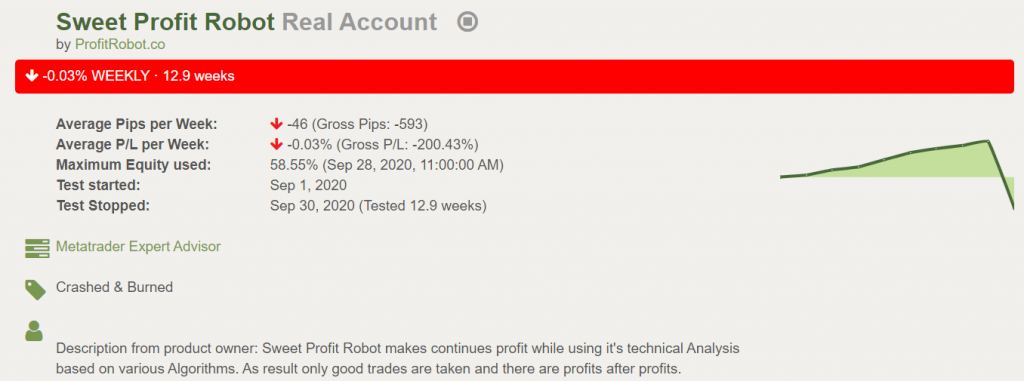 Sweet Profit Robot People’s feedback