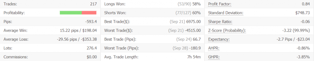 Sweet Profit Robot advanced statistics