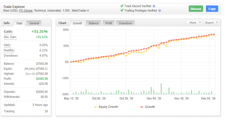 Trade Explorer Myfxbook