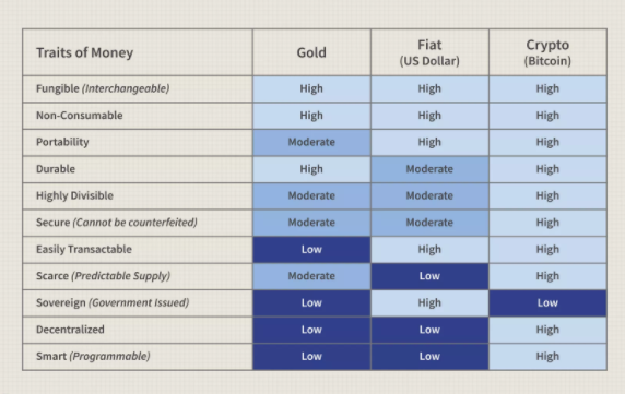 Characteristics of cryptocurrencies