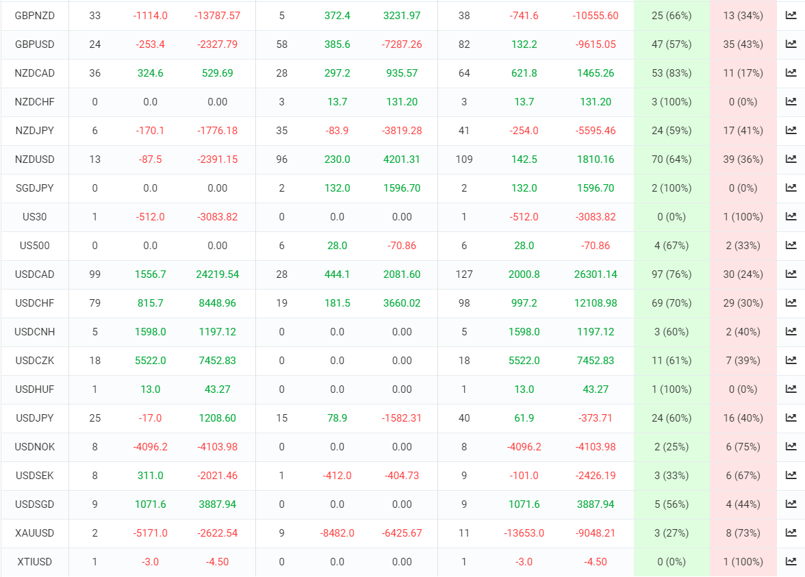 FX Hunter Wealth trading results