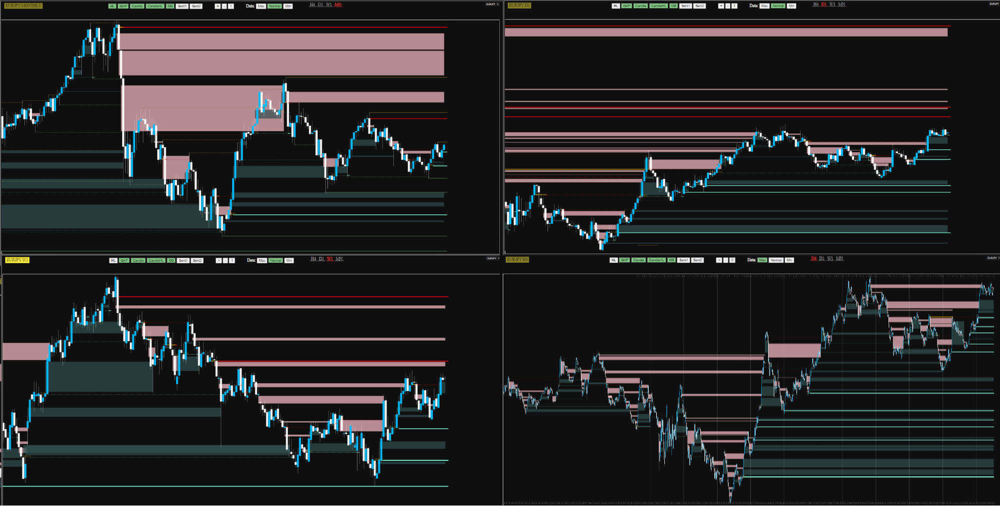 FX Hunter Wealth. The system analyzes the market