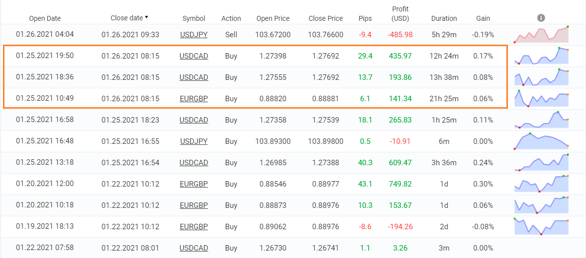 FX Hunter Wealth trading results