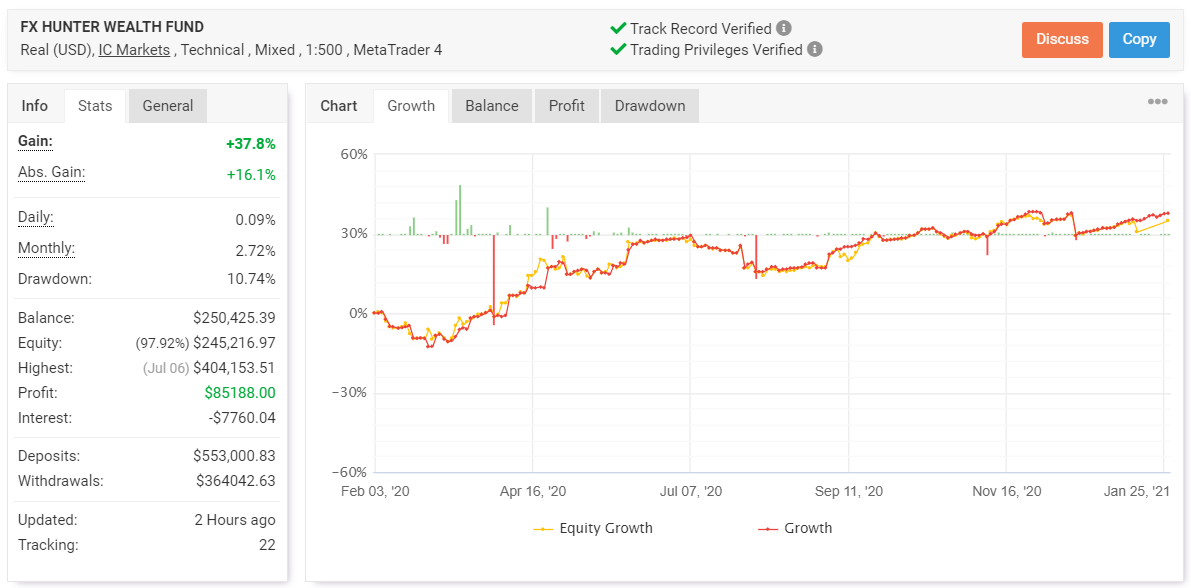 FX Hunter Wealth Myfxbook