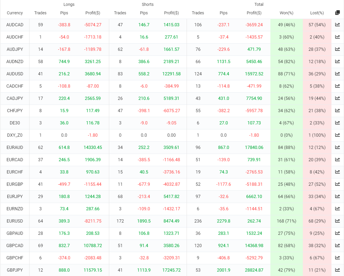 FX Hunter Wealth trading results