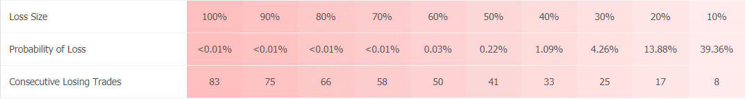 FXTrack Pro trading results