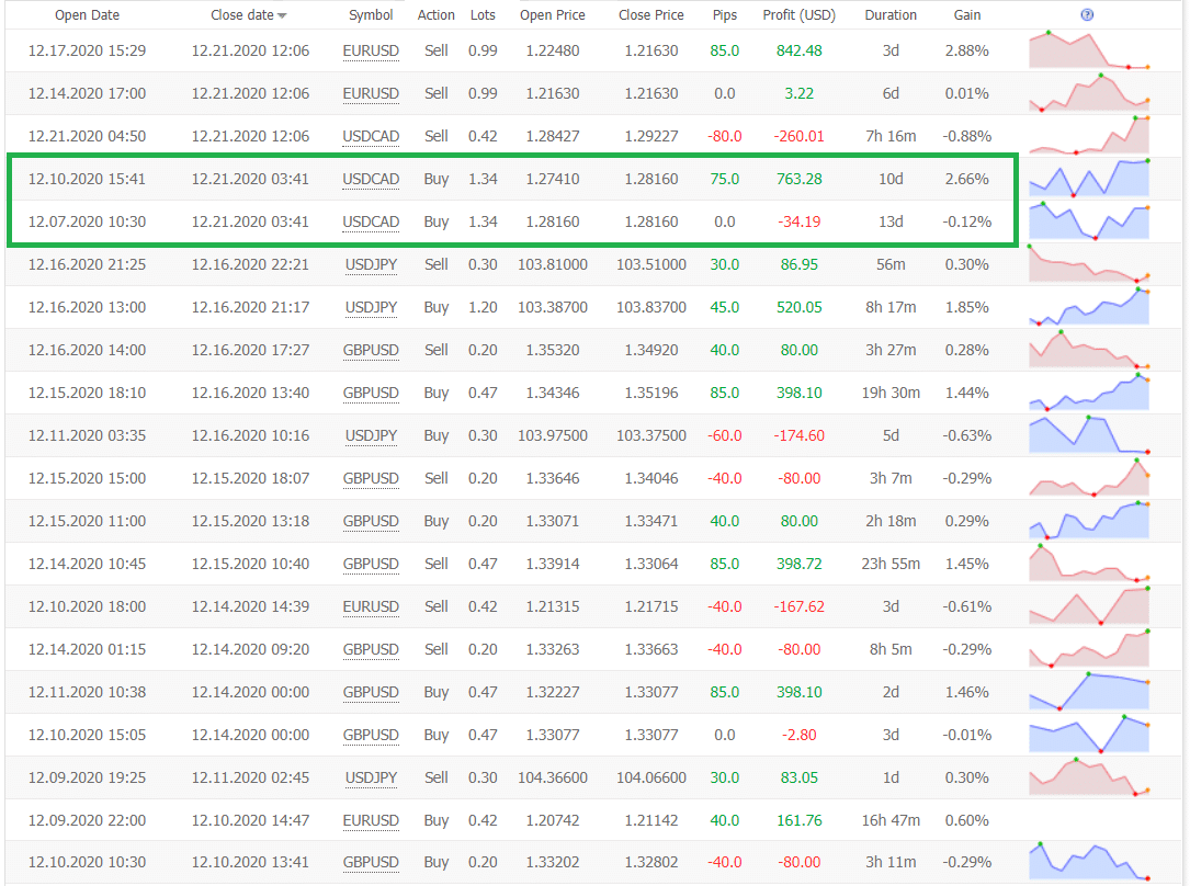 FXTrack Pro trading results