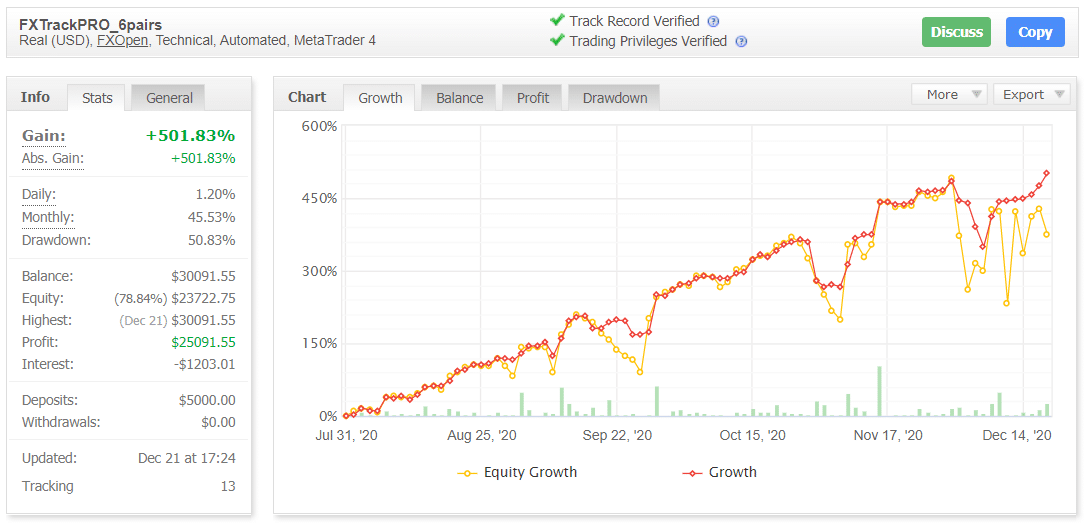 FXTrack Pro myfxbook