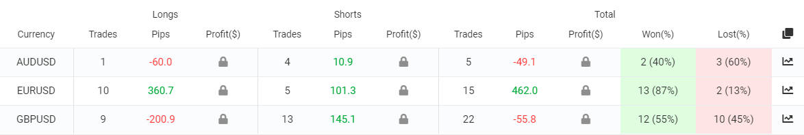 Gen X trading results