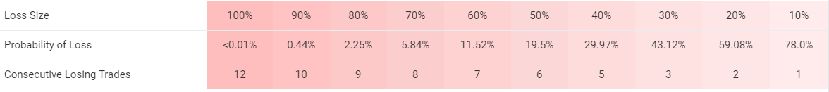 Gen X trading results