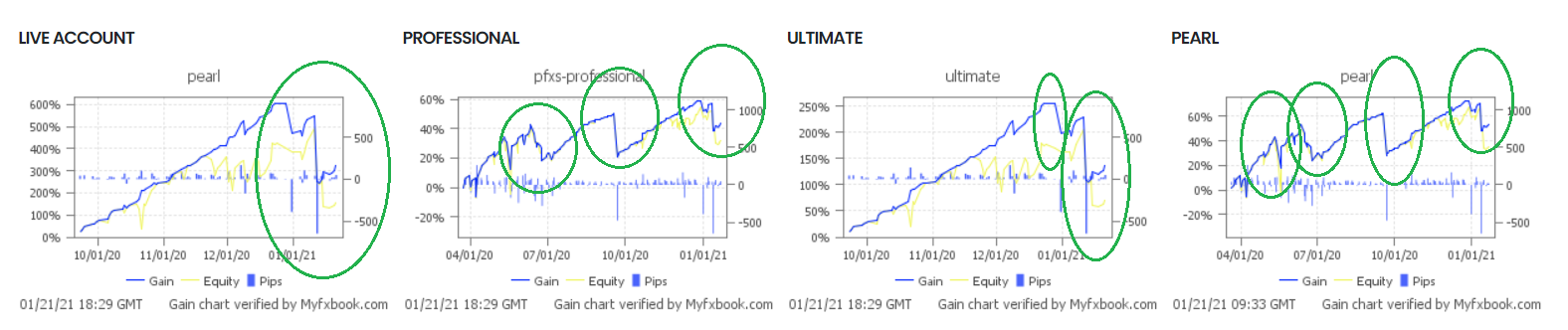 Profit Forex Signals widgets