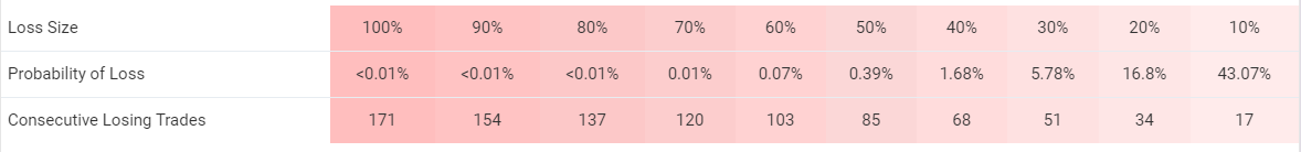 Profit Forex Signals trading results