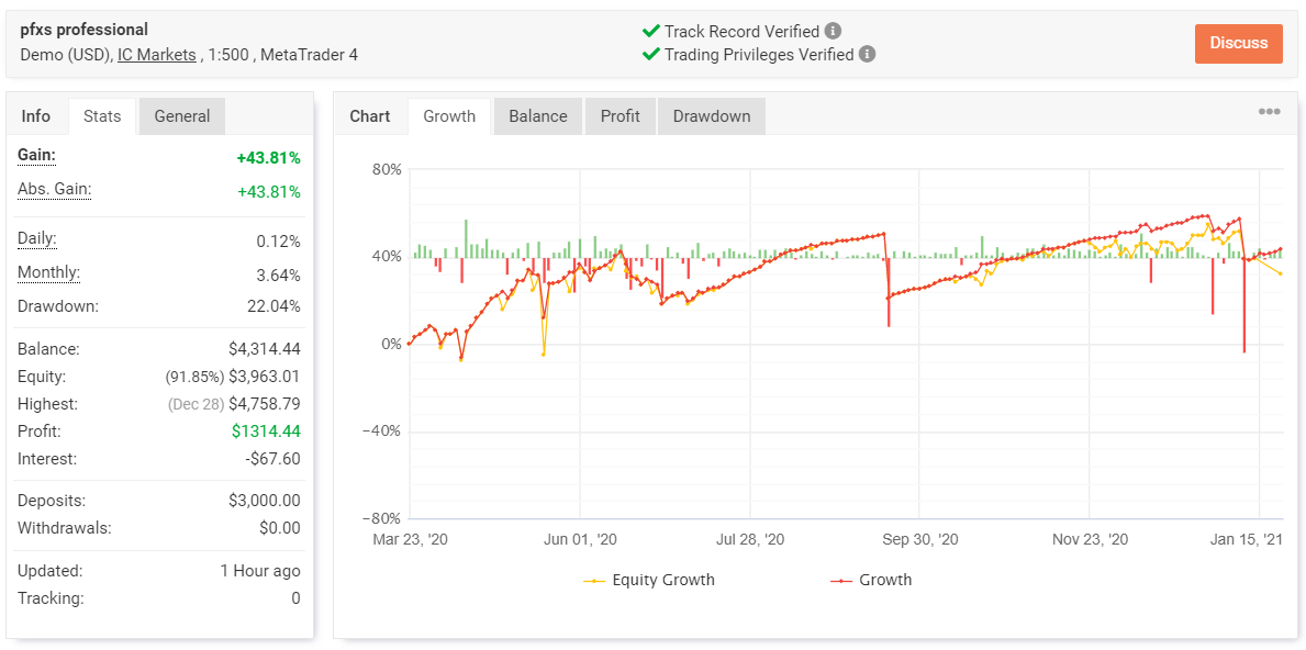 Profit Forex Signals Myfxbook