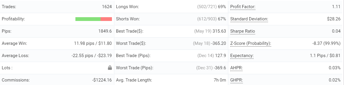 Profit Forex Signals advanced statistics