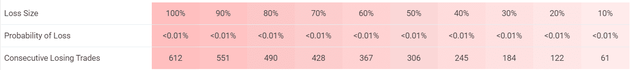 Swing VIP trading results