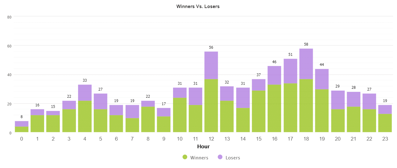 Swing VIP trading results