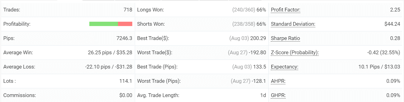 Swing VIP advanced statistics