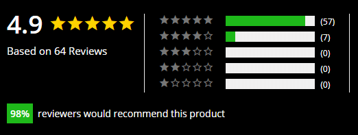 Swing-VIP rating