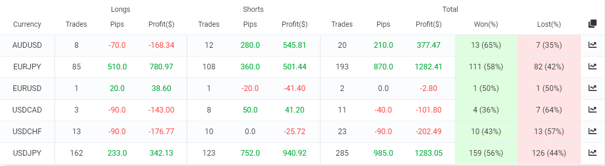 1000pipBuilder trading results